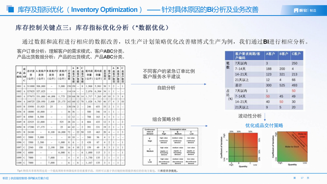 从“看得见”到“看得清”：库存优化如何从可视化走向价值