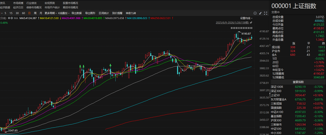 年味渐浓 A股降温却在延续？春节行情该如何布局？