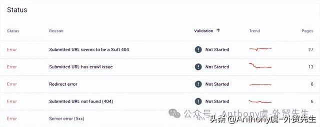 2025年SEO实战指南：提升排名不可错过的十大核心策略