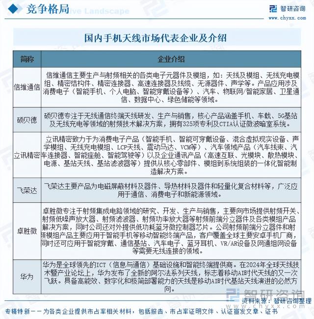 手机天线行业现状：通信技术进步，朝着更高效、更智能的方向发展