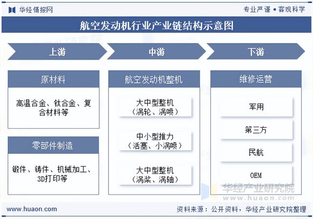 2025年中国航空发动机行业市场规模、产业链及发展趋势分析