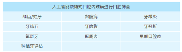 “协和+301”顶尖专家领衔！AI口腔头颈义诊活动来雄安啦