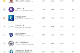 中外合办大学S11第一梯队——上海纽约大学和昆山杜克大学图片