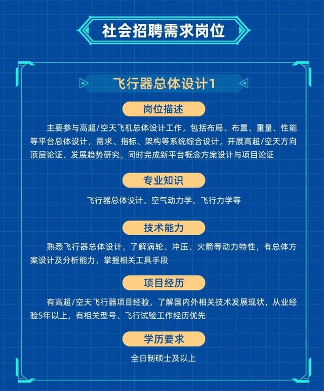 沈飞要开干高超音速飞机了！七代机什么标准：必须2小时抵达全球