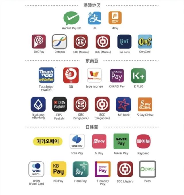 重磅！最新支付途径 海外华人回国可以直接扫码了！