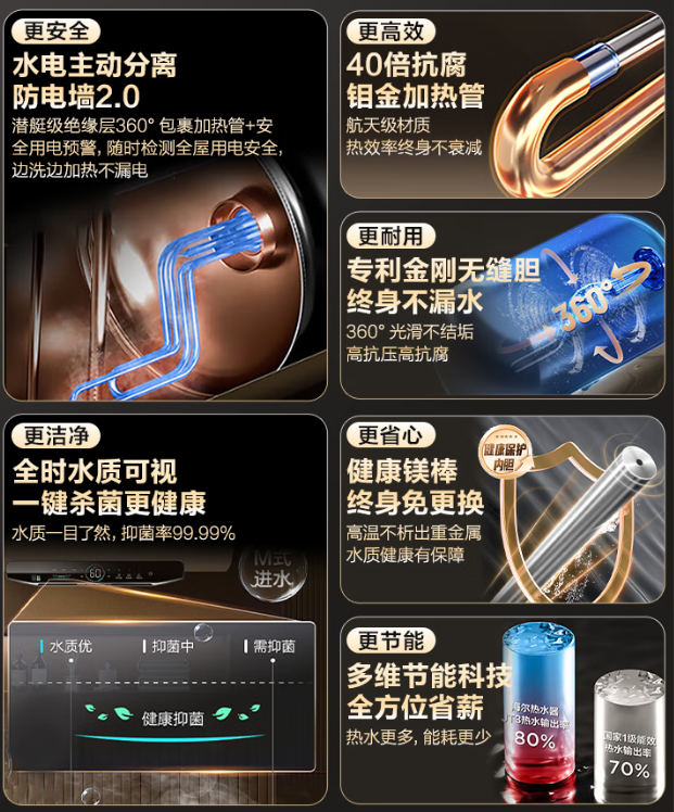 换电热水器怎么选？免换镁棒成流行功能，900元就能买不错产品