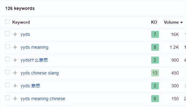 谷歌关键词SEO优化技巧