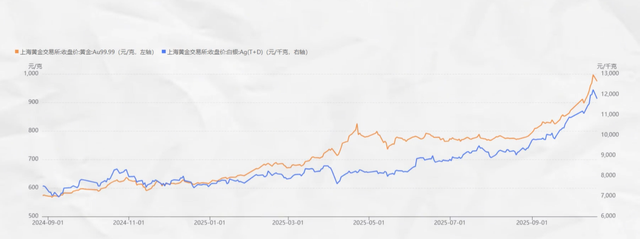 白银疯涨超黄金？从53美元高位回落，是泡沫还是长期牛市起点？