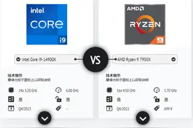 DIY宝藏网站，CPU猴子网，免费对比不同处理器的性能差距图片