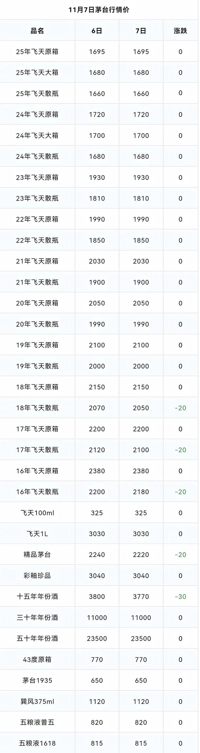 老茅台90%假货！喝一口倒	，白酒市场凉透了！