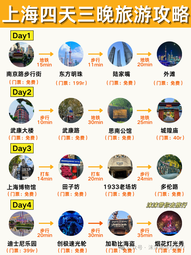 适合带孩子去旅行的9个城市！争取一年去一个！