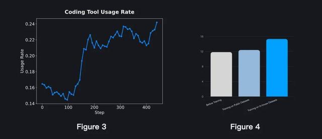 月之暗面「调教」出最强Agent，在人类最后一场考试拿下最新 SOTA