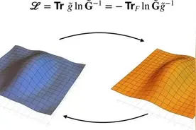 科学家首次在数学上统一了广义相对论和量子力学！图片