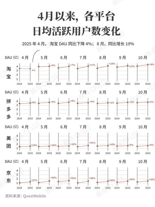 淘宝闪购双十一作战计划,和零售持久战的新开始