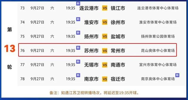 苏州队0-1不敌徐州队无缘苏超淘汰赛