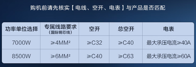 超导热水器开始出现，洗澡用活水更便利，还没装修的可以预留了