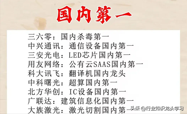 硬科技：机器人+国产替代+全球第一+半导体+光伏+算力+存储芯片等