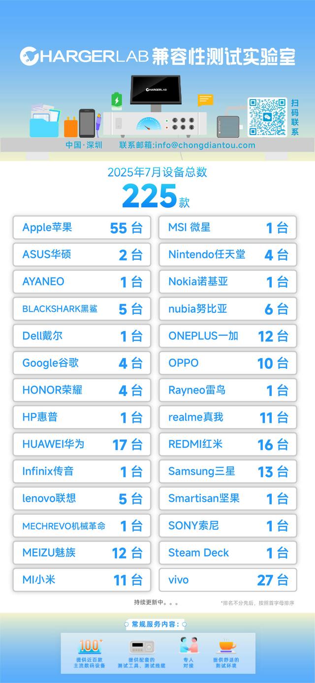 USB-C支持PD 65W，海信 27N5H 4K 显示器一线通测试