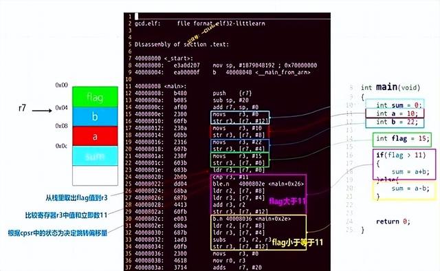 手把手教你分析C语言if架构代码最终如何用arm汇编实现