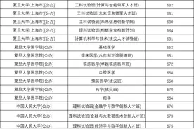 河北省2025年高考录取分数线出来了，北大跟清华同分，都是688分图片