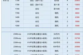 韩国权志龙澳门演唱会现黄牛图片