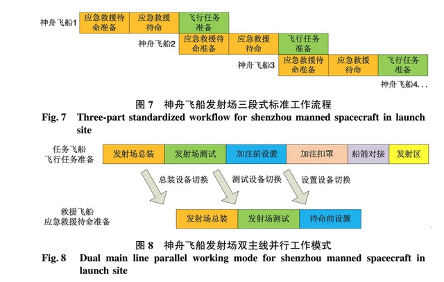 神舟22可能要提前发射？神舟20号受撞击推迟返回，是什么情况？