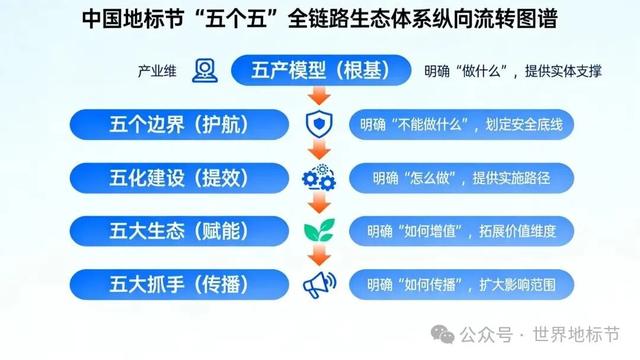 地标节发布：产业地标与文旅破圈融合发展的100个基点