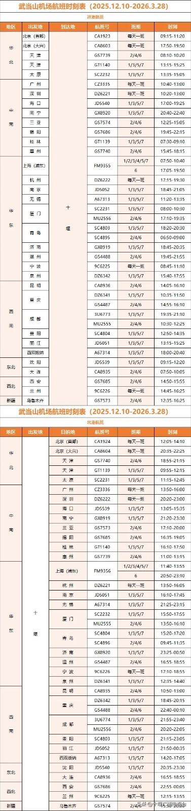 十堰直飞200元起！12月特价机票来啦！