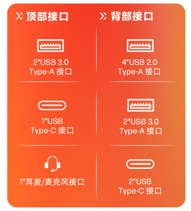 惠普推出9800X3D配5070Ti新品台式机，微星同类产品便宜2000元