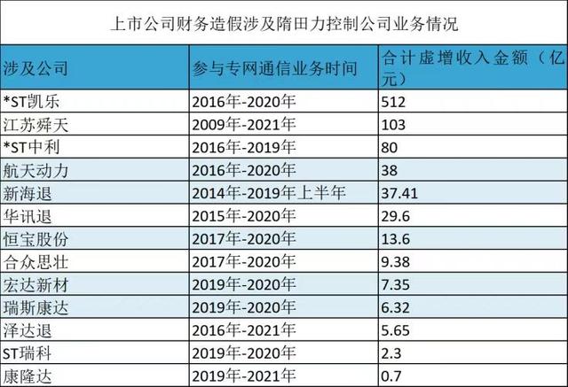 900亿的“糊涂账”，终于开始清算了，已经有人被抓