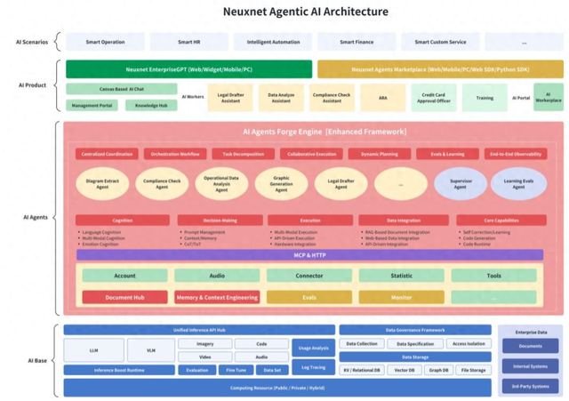 中东AI战场杀出中国黑马	，它不拼模型不打价格战，凭啥站稳脚跟？