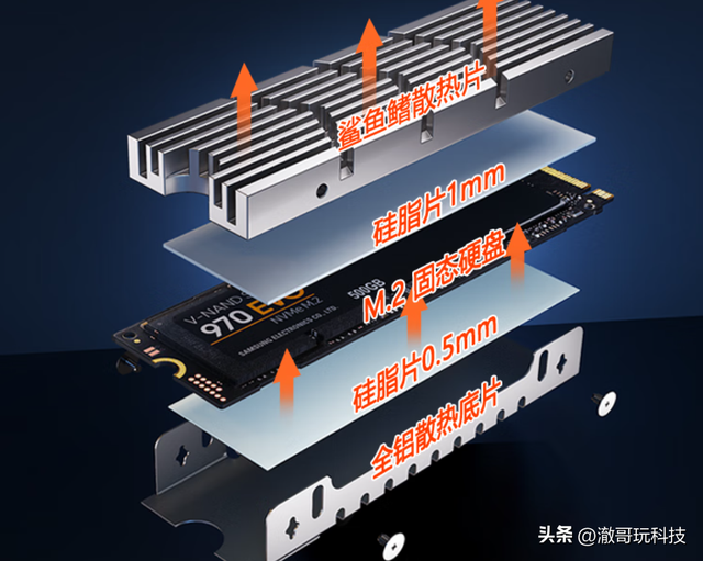 很多人都有的几个使用习惯，正在悄悄毁了SSD，你中了几个？