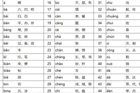 幼升小家长必看！拼音学习不走弯路，省下2000元冤枉钱图片