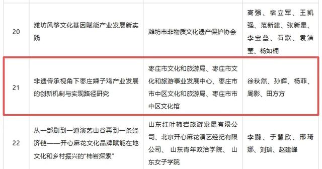 枣庄市文化馆2025年度精彩时刻(四)以文塑旅促融合 荣誉见证显担当