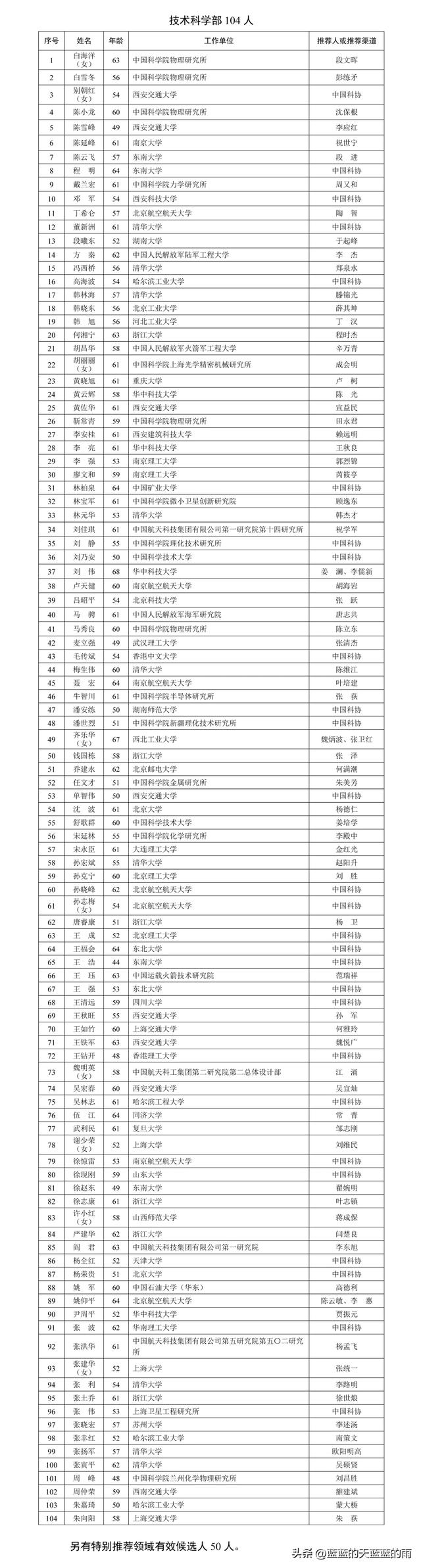 重磅！2025年两院院士增选有效候选人名单，出炉！