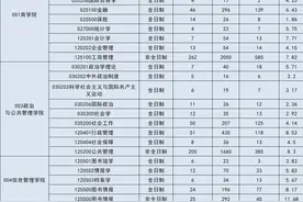 郑州大学23考研硕士招生录取情况！图片