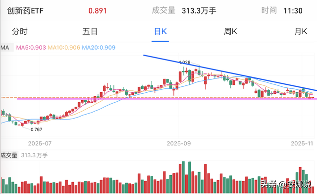 操作：CPO芯片机器光伏、医药北证；如何找到成长股的正确买点