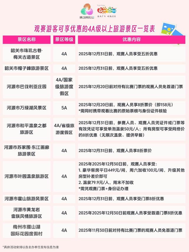 【海报】超百家4A级以上景区多样化优惠！观赛游客看过来 | 粤享暖冬 乐游广东