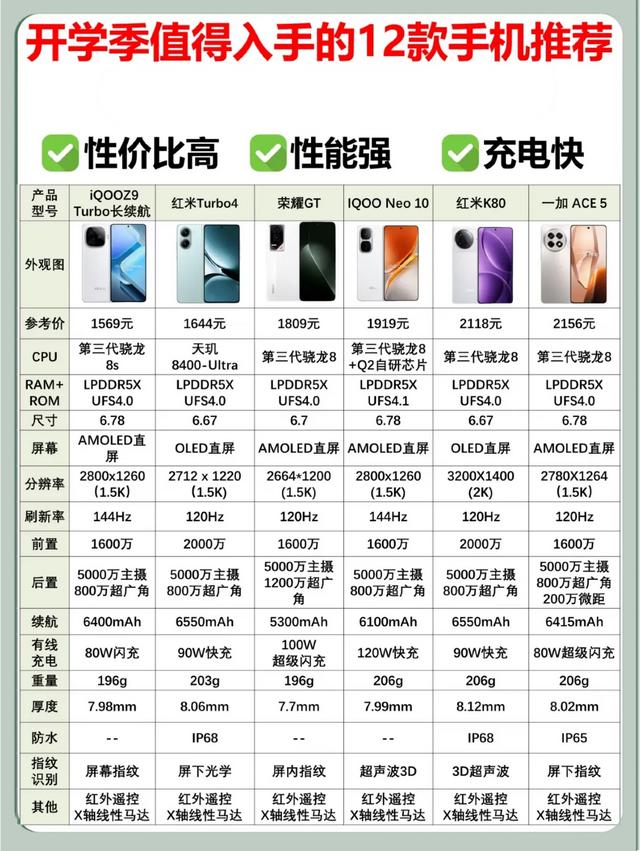 开学季 闭眼入不踩雷的12款神仙手机！