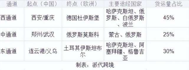 中欧班列被切断 大批跨境卖家受波及