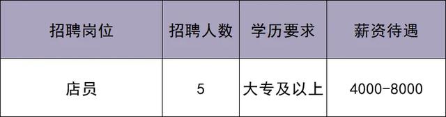 华北最大奥莱即将在北京城市副中心开业！最新招聘来啦——