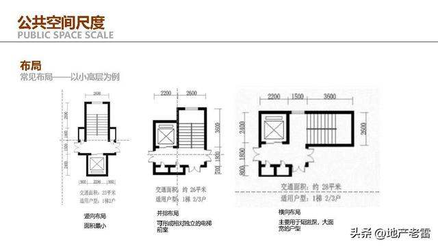 住宅户型设计研究与优化思维解析 -培训 -房地产