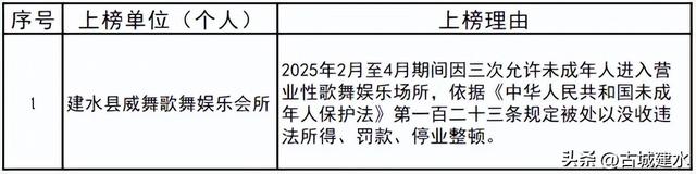 速看！建水县2025年第二批文化和旅游行业“红黑榜”名单公布