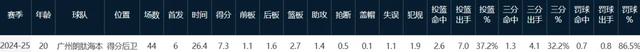 2换1！交易正式达成！CBA又一笔重磅转会