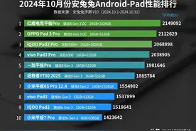 安卓平板性能排名：小米平板7 Pro仅排第十，第1名是意料之中图片