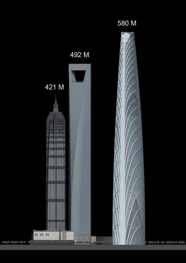 580米！中国第一高楼项目的SOM设计方案