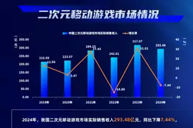 没能击败米哈游，但腾讯游戏把所有人吊起来锤图片