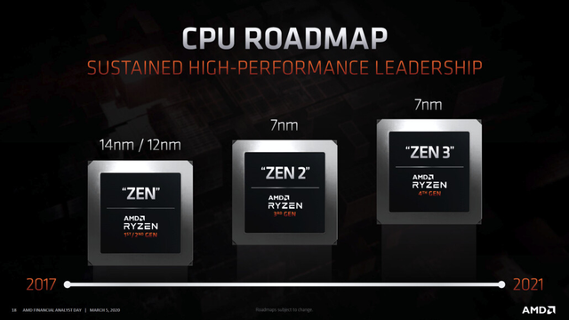 8 年了，AMD 服务器 CPU 逆袭 Intel