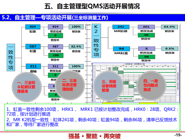 精益管理——QMS质量管理