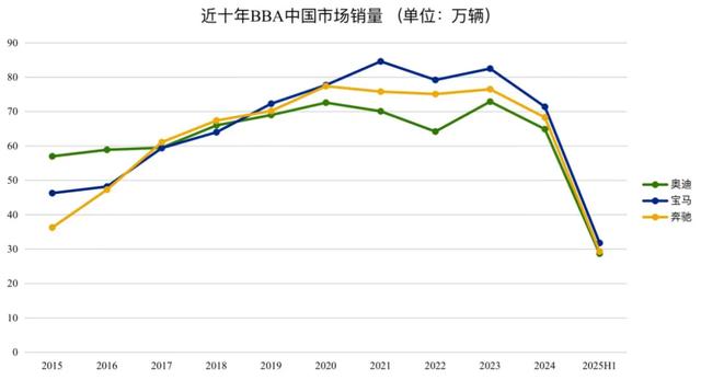 奥迪“五体”裂变下的中国生存实验